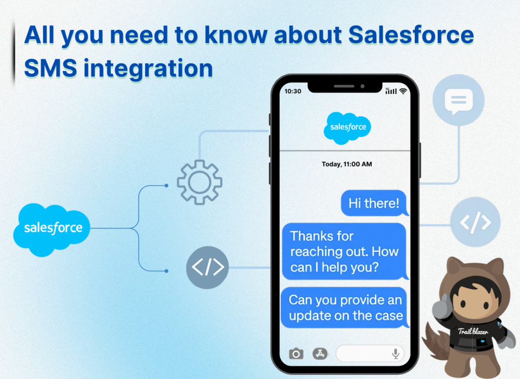 salesforce-sms-integration
