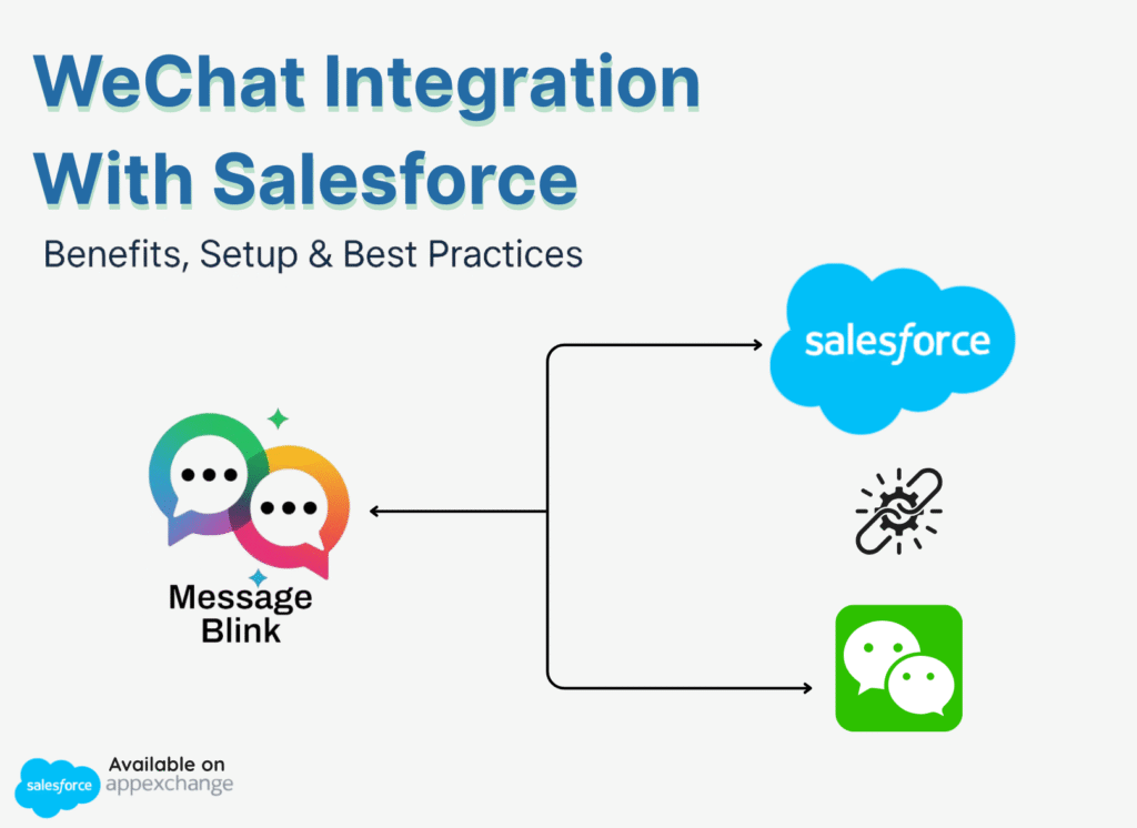 wechat-integration-with-salesforce