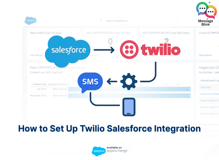 twilio-salesforce-integration