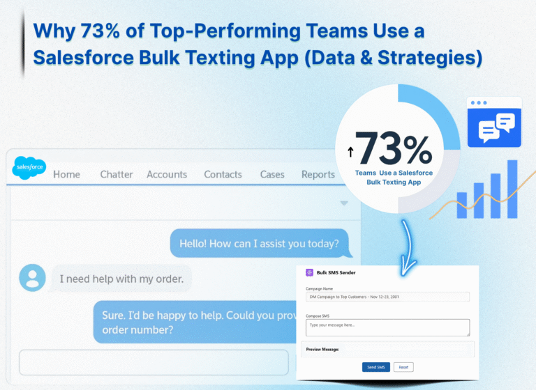 best-salesforce-bulk-texting-app