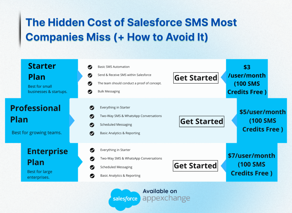 salesforce-sms-pricing