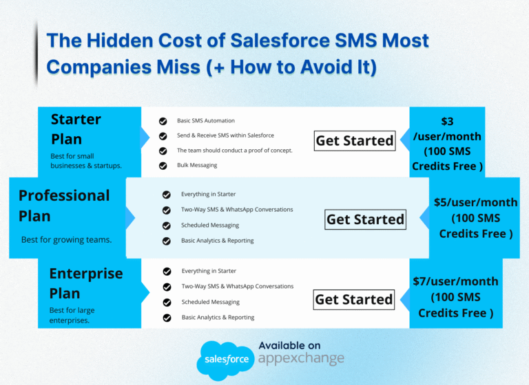 salesforce-sms-pricing