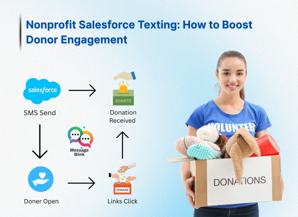 salesforce-texting-app