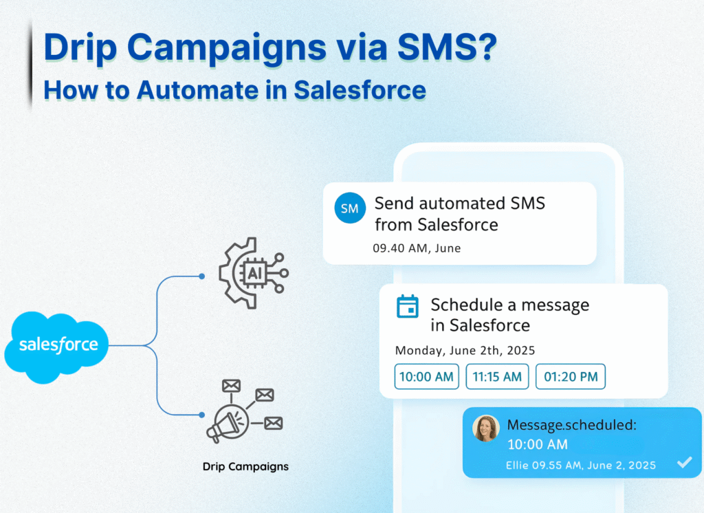 send-sms-through-salesforce-drip-campaigns